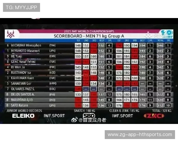 举重新纪录诞生，年轻选手挑战历史极限